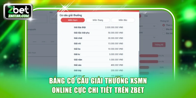 Bảng cơ cấu giải thưởng XSMN online cực chi tiết trên ZBET